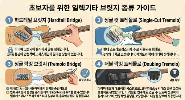 일렉기타브릿지