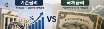 미국국채금리기준금리차이