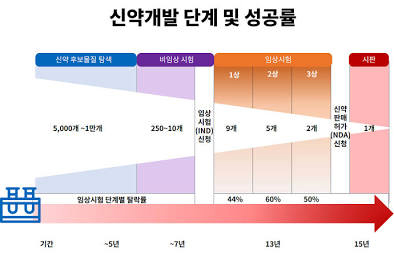 제약바이오
