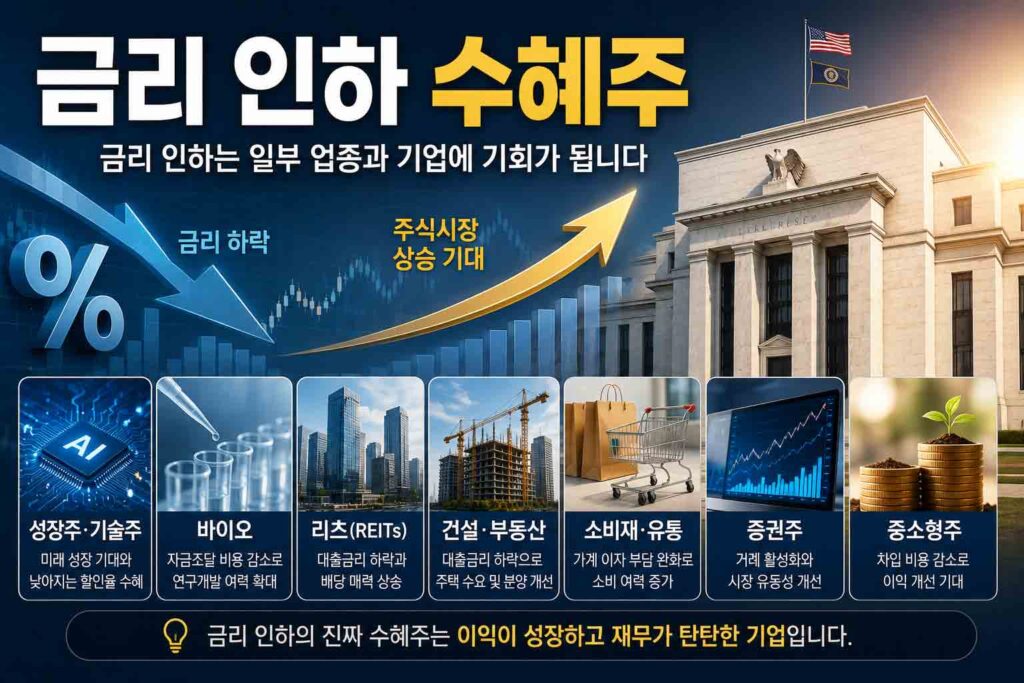 금리인하수혜주