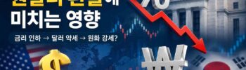 미국금리인하원달러환율