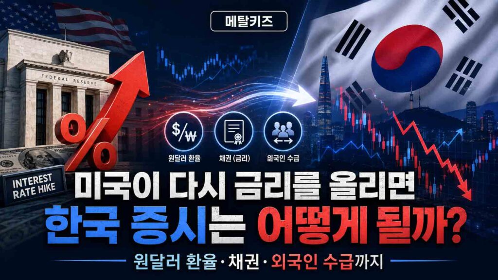 미국증시한국금리이미지