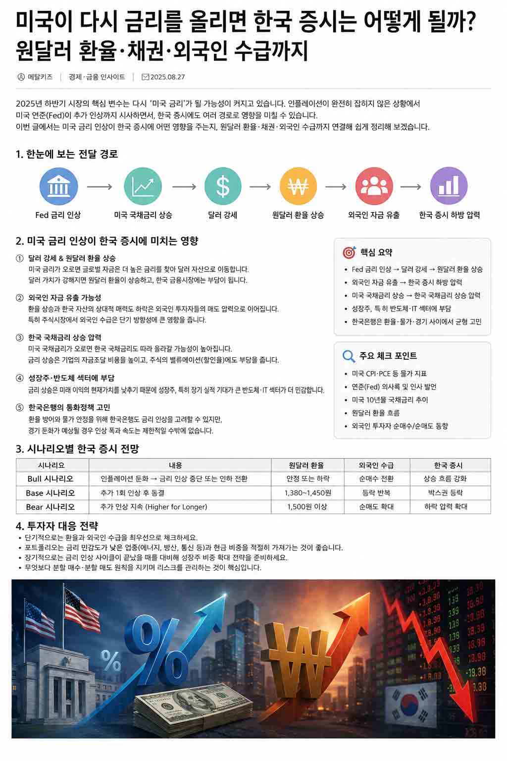 미국달러요약본