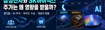 미국장기금리삼전하닉