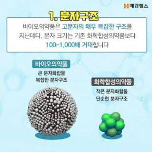 복제약