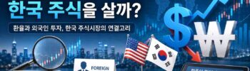 외국인투자자환율주식매수