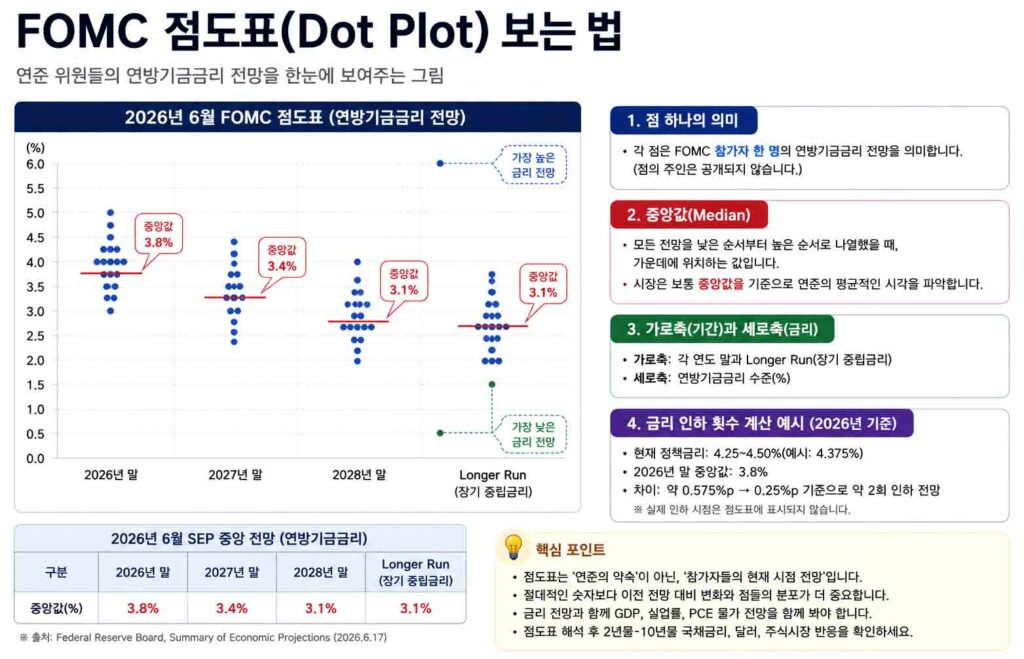 점도표