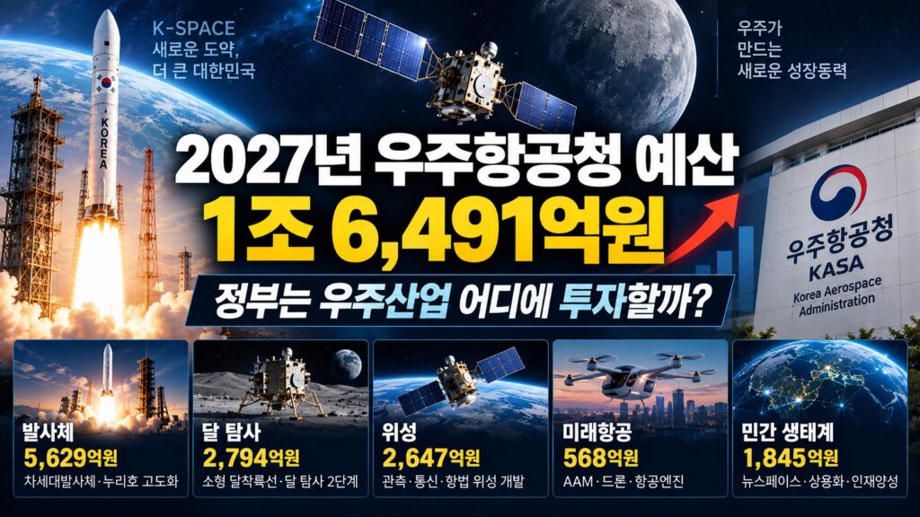 2027우주항공청예산대표이미지