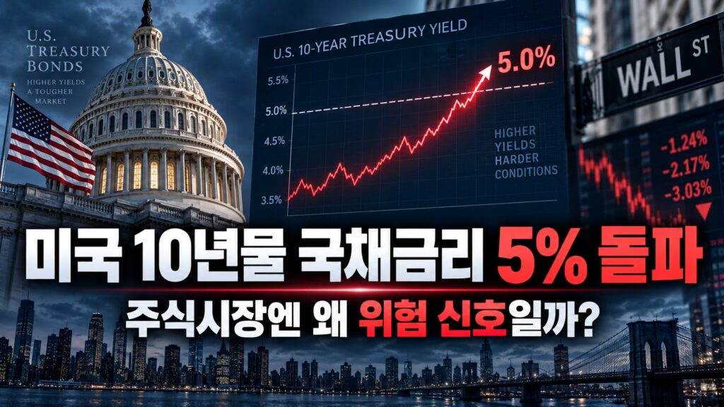 미국10년물국채금리 돌파 이미지