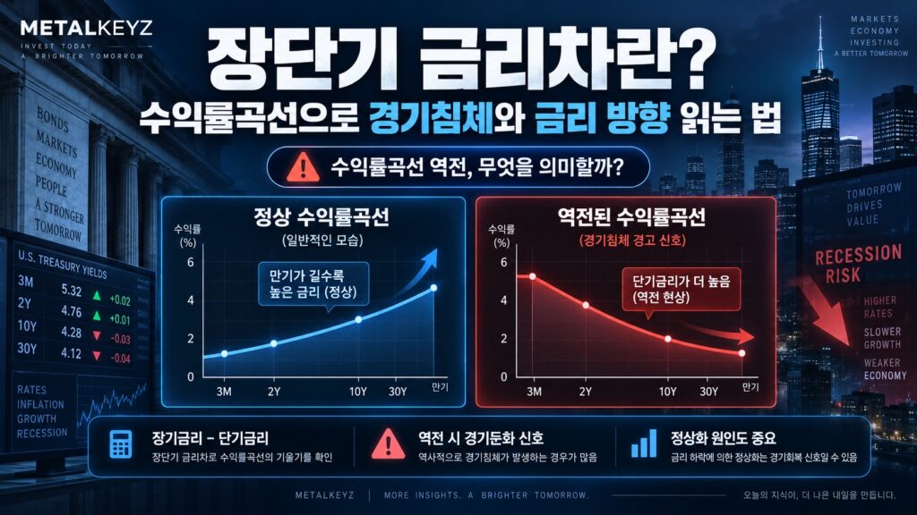 장단기 금리차 블로그 대표이미지