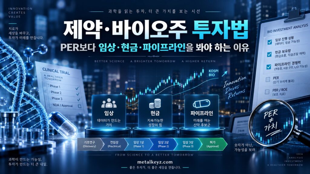 제약바이오주투자법이미지