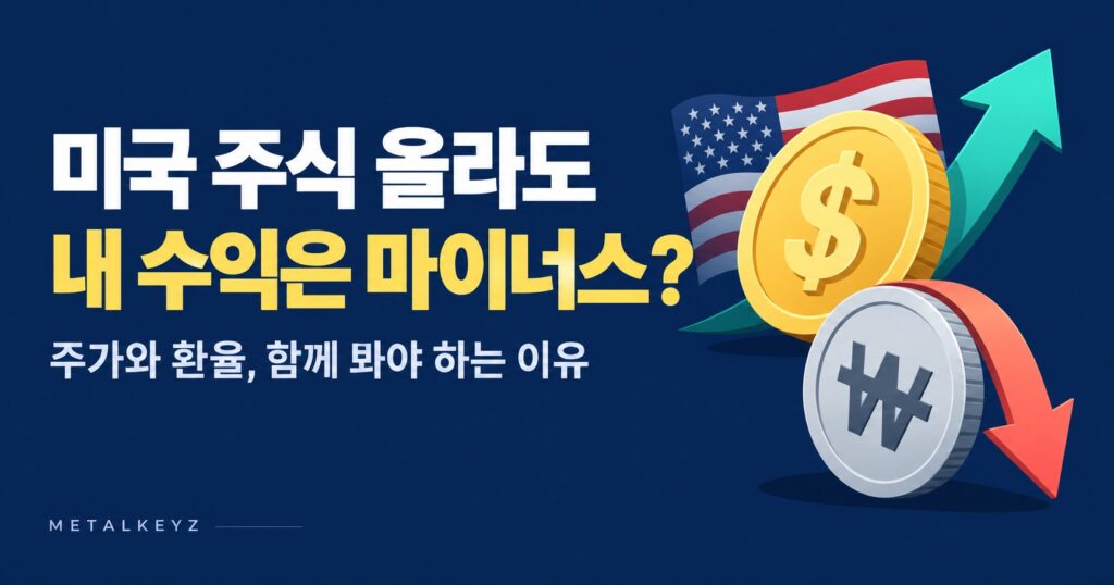 미국 주가 상승에도 환율 변동으로 원화 투자 수익이 줄어들 수 있음을 표현한 이미지