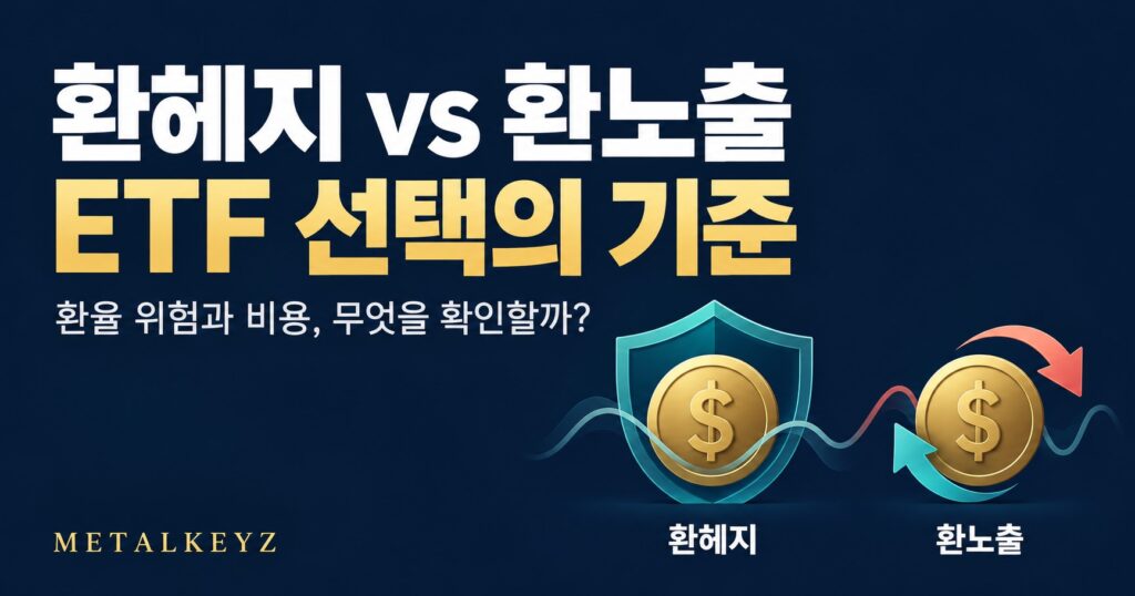 환헤지와 환노출 ETF의 환율 위험 차이를 방패와 달러 변동 화살표로 비교한 이미지